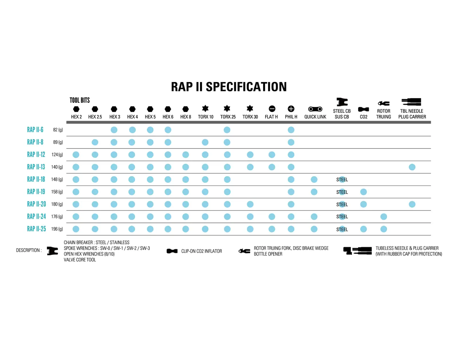Lezyne RAP II 8 Multitool mit 8 Funktionen in Schwarz