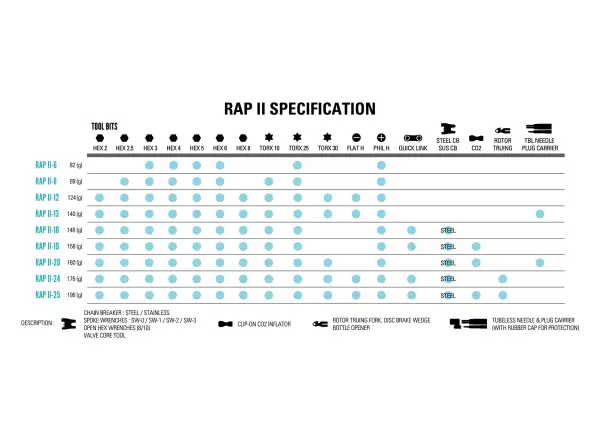 Lezyne RAP II 8 Multitool mit 8 Funktionen in Schwarz