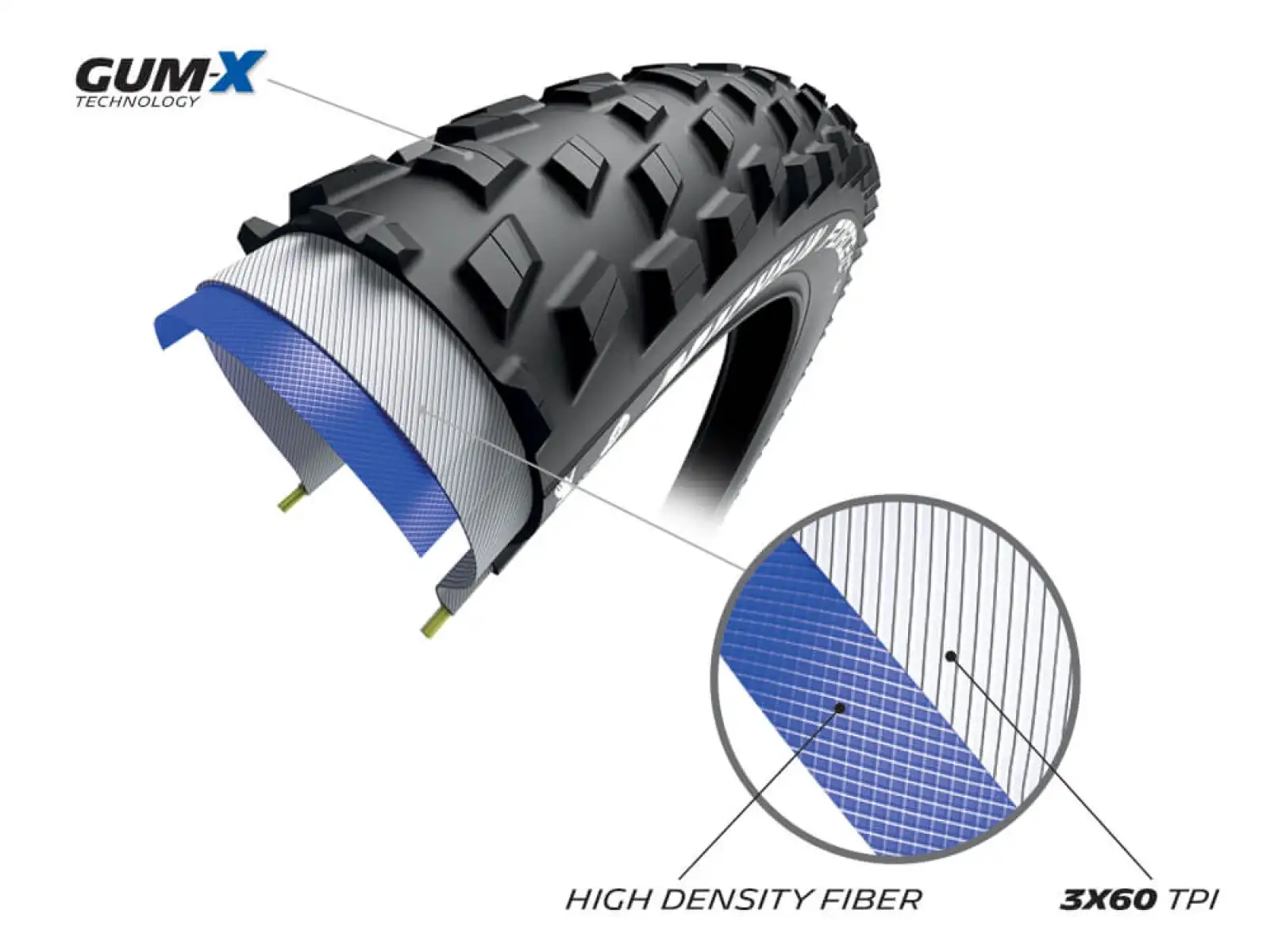 Michelin Force XC2 Performance Line 29x2,10" TS TLR MTB Reifen mit Kevlar-Gürtel