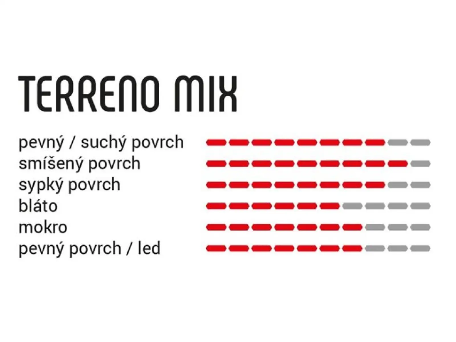 Vittoria Terreno Mix TNT G2.0 40-622 Gravelreifen Kevlar