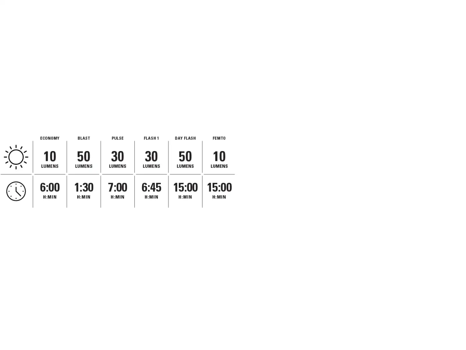 Lezyne Lichtset – Femto USB Drive Rot