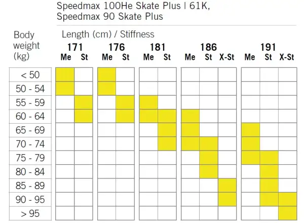 Fischer SpeedMax 90 Skate Plus 610 Stiff Langlaufski