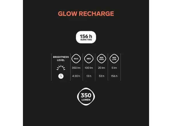 Silva Glow Recharge kompakte Taschenlampe Yellow